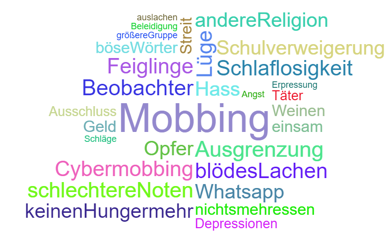 Wortwolke 'Mobbing'