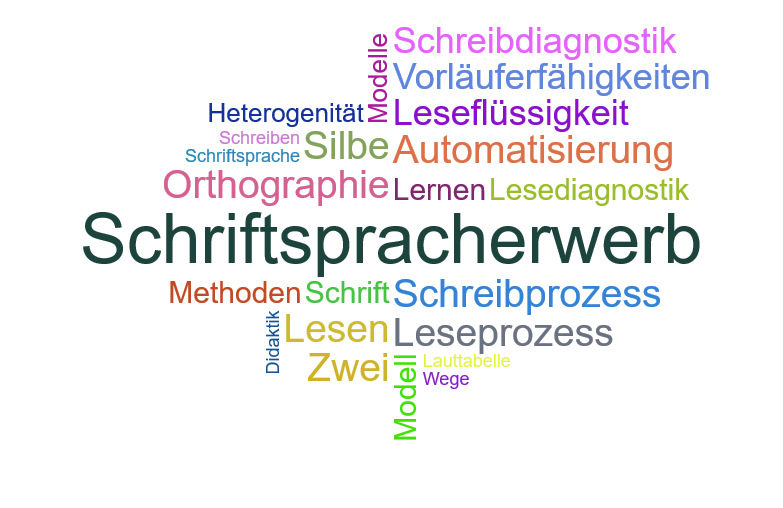 Wortwolke 'Schriftspracherwerb'