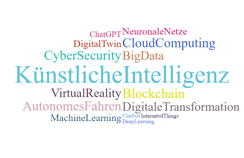 Wortwolke 'Digitalisierung'