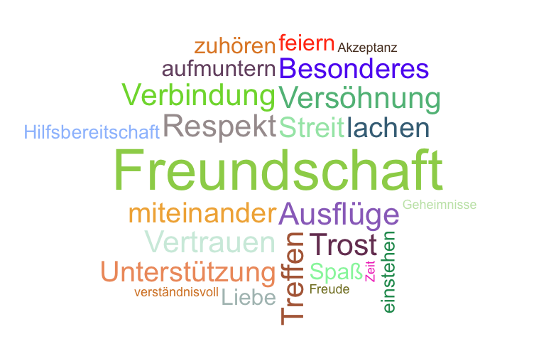 Wortwolke 'Freundschaft'