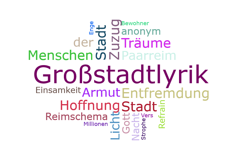 Wortwolke 'Großstadtlyrik'