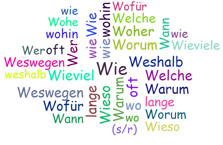 Wortwolke 'FRAGEWÖRTER'