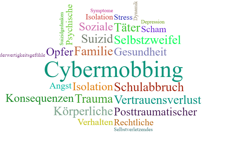 Wortwolke 'Cybermobbing'