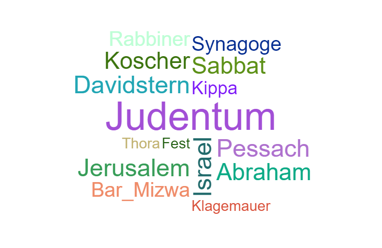 Wortwolke Judentum