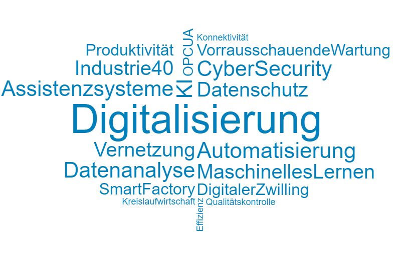 Wortwolke 'Digitalisierung'