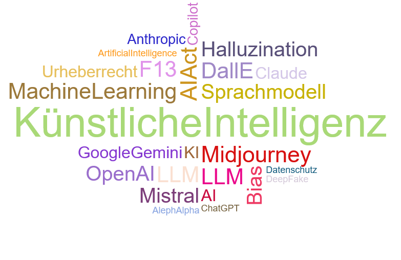 Knstliche Intelligenz - Wortwolke zum kostenlosen Download | WortWolke24.de