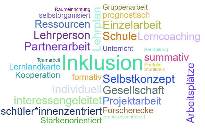 Wortwolke Inklusion