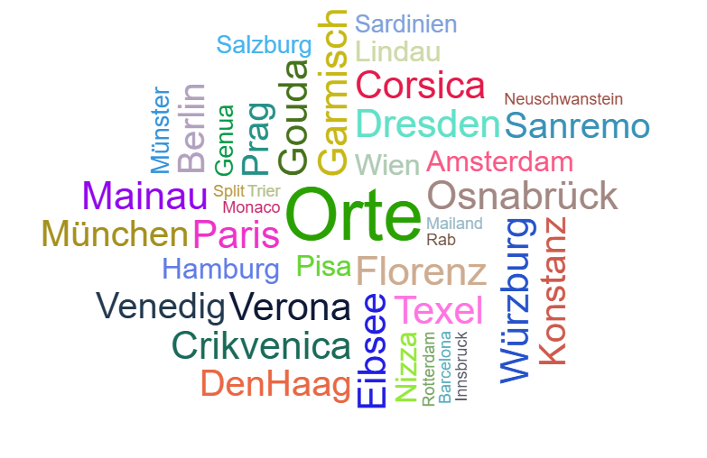 Wortwolke 'Orte'