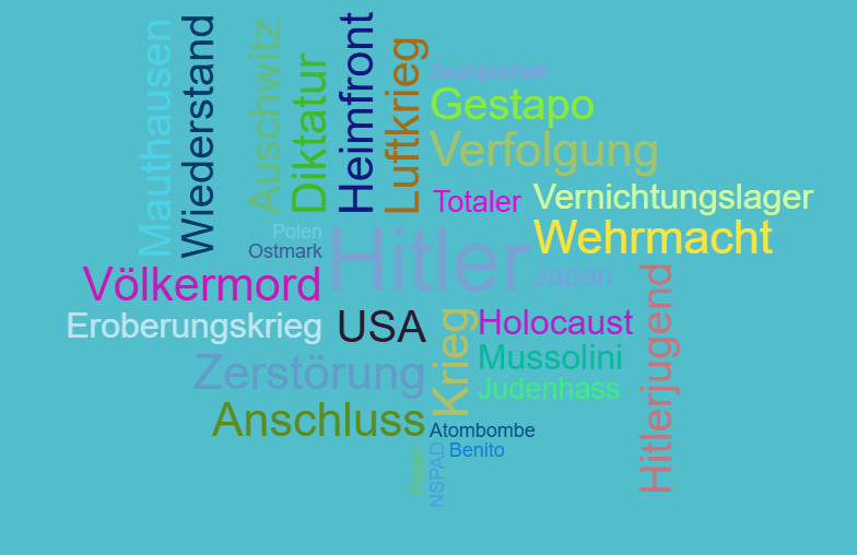 Wortwolke '2.Weltkrieg'