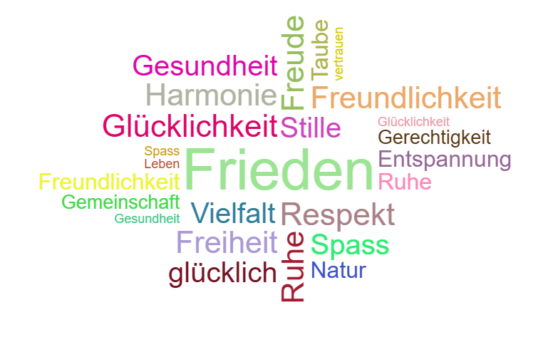 Wortwolke Frieden