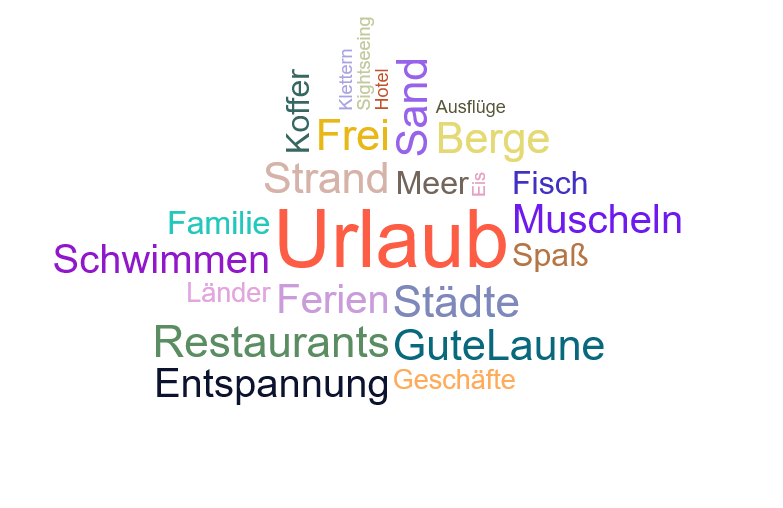 Wortwolke Urlaub