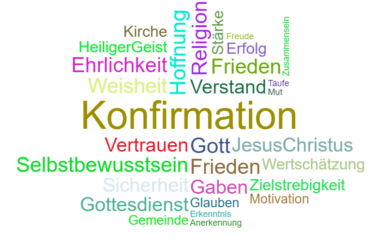 Wortwolke Konfirmation