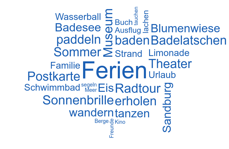Wortwolke 'Sommerferien'