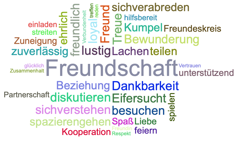 Wortwolke Freundschaft