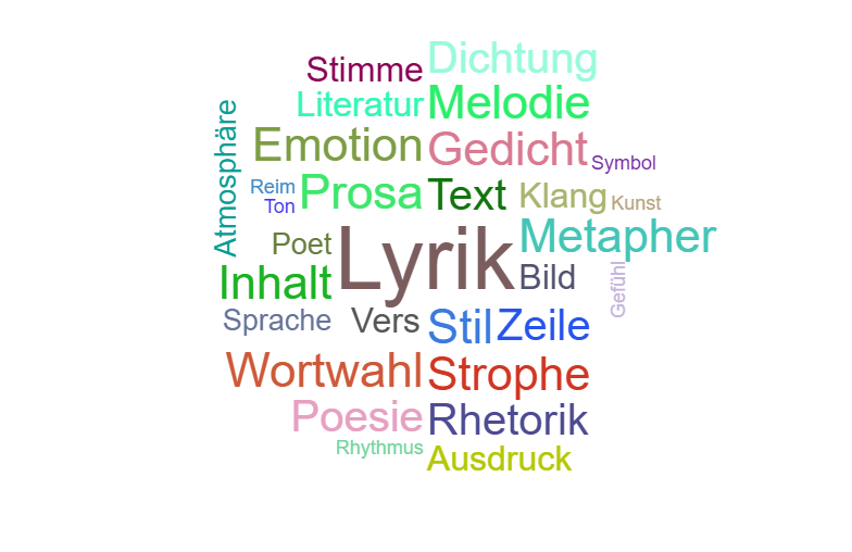 Wortwolke Lyrik
