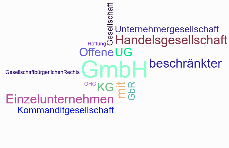 Wortwolke 'Rechtsformen'