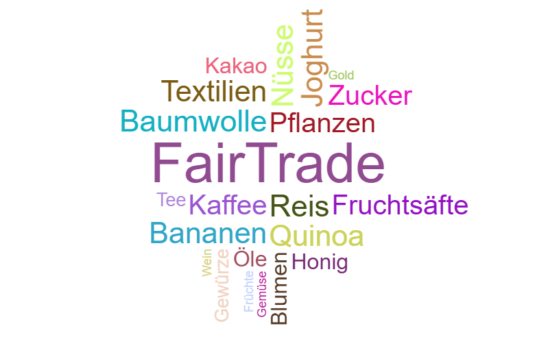 Wortwolke FAIRTRADE