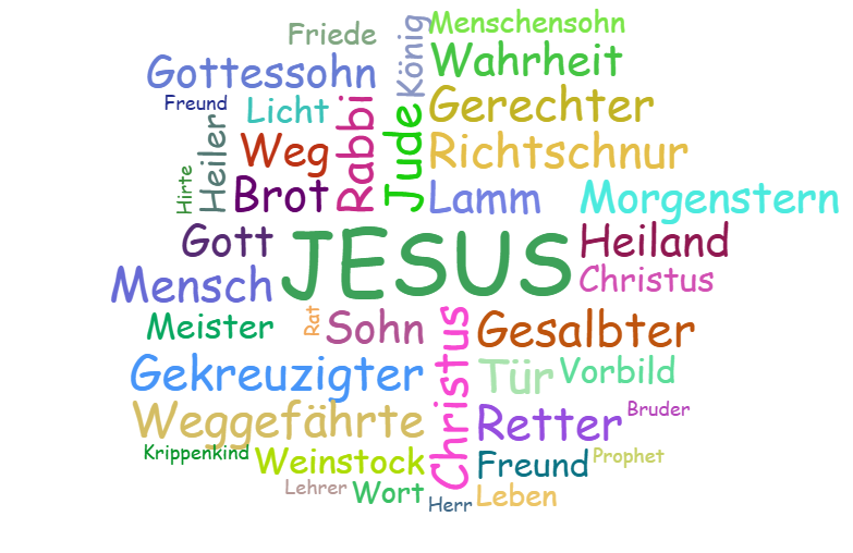 Wortwolke JESUS