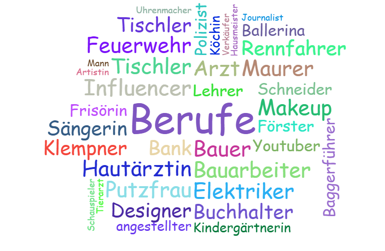 Wortwolke Berufe