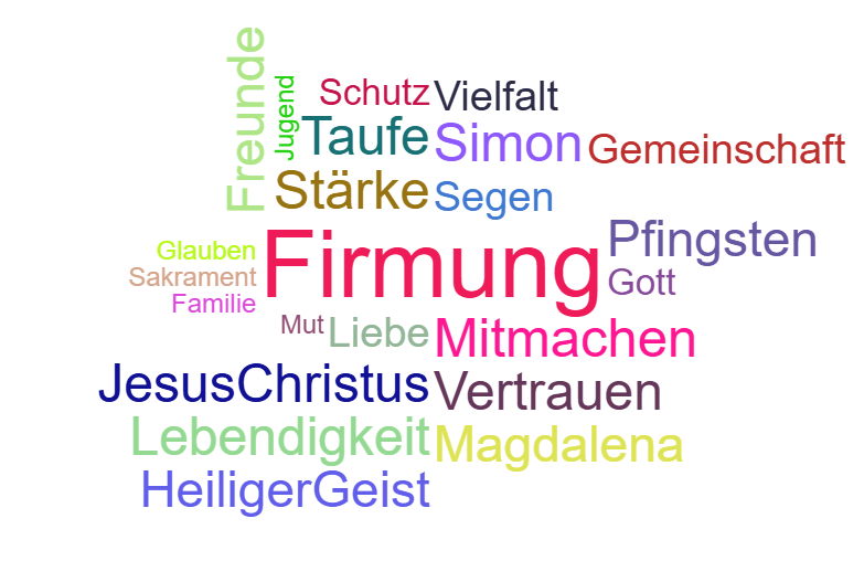 Wortwolke Firmung