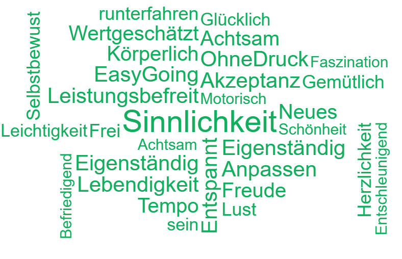 Wortwolke Gemeinschaftsgarten