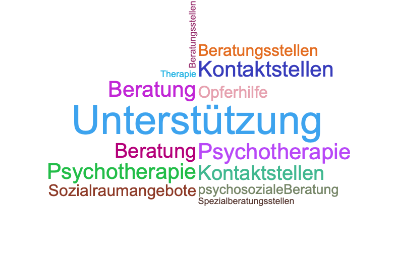 Wortwolke Unterstützung