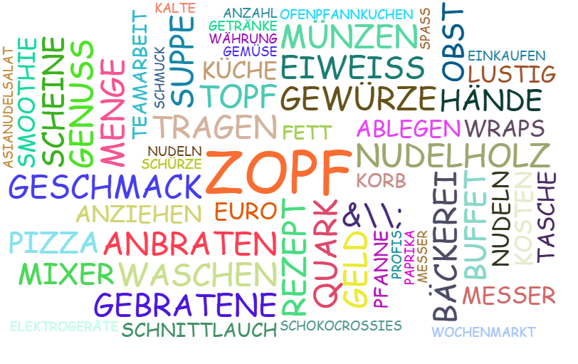 Wortwolke 'Hauswirtschaft'
