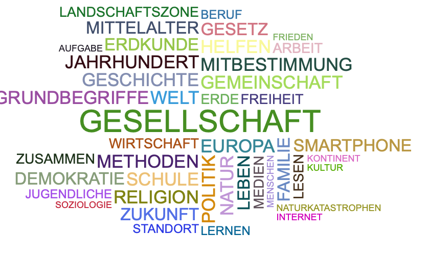Wortwolke Gesellschaftslehre