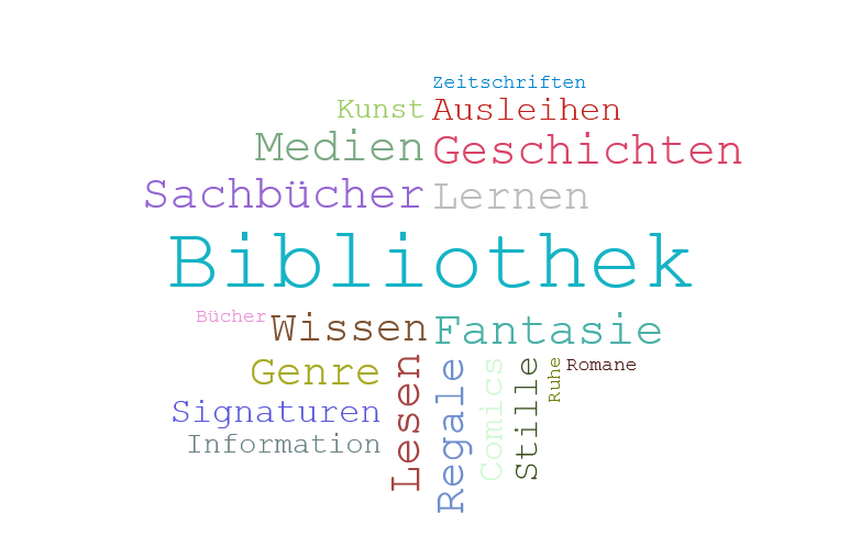 Wortwolke 'Bibliothek'