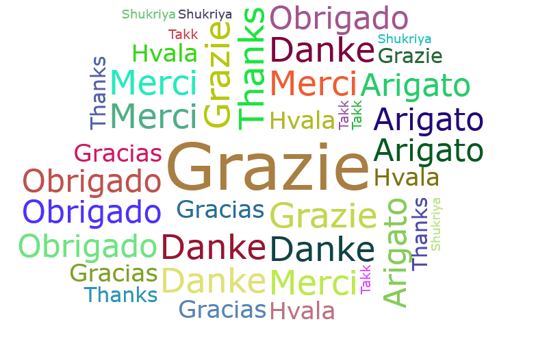Wortwolke Grazie