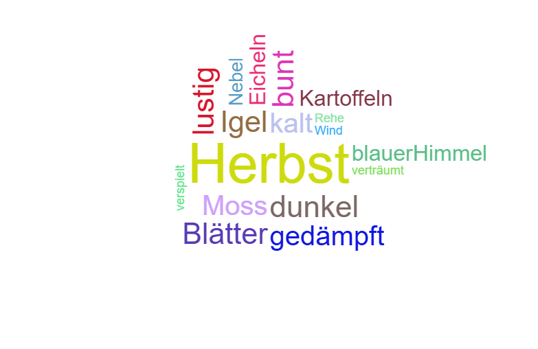 Wortwolke Herbst
