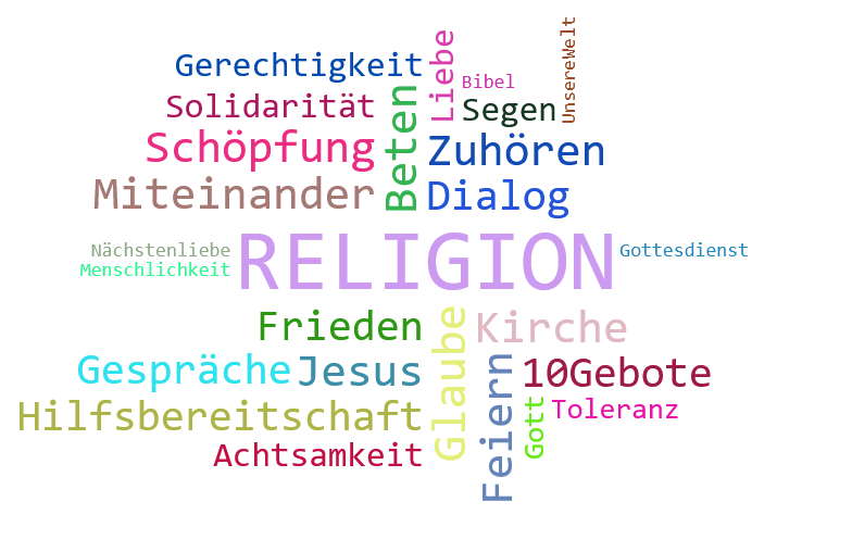 Wortwolke 'Religion'