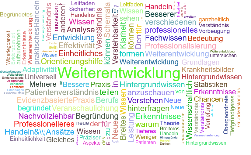 Wortwolke PT-Theorie