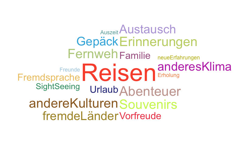 Wortwolke Reisen
