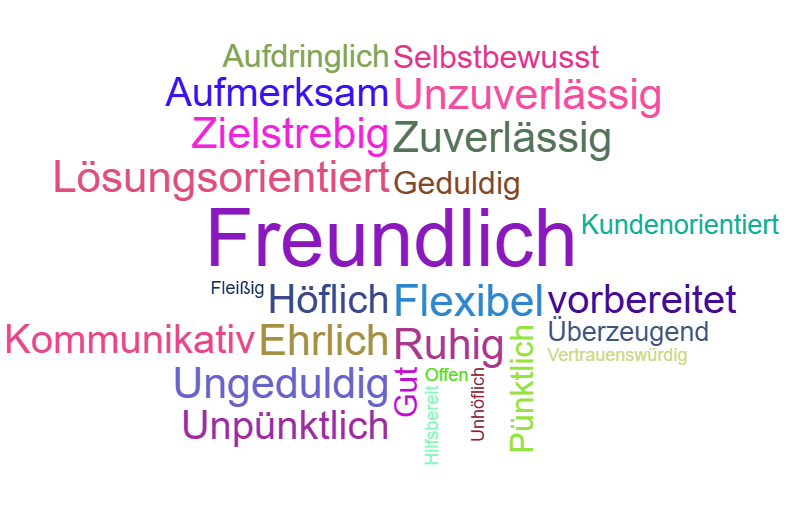 Wortwolke Eigenschaften