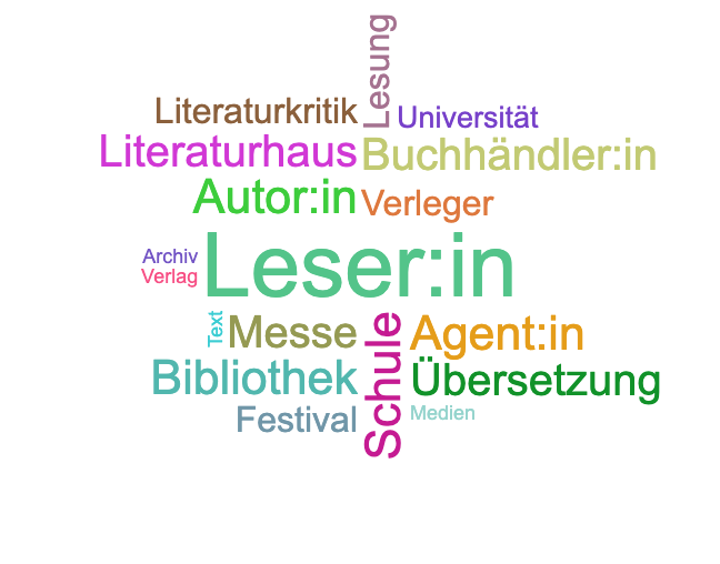 Wortwolke Literatursystem