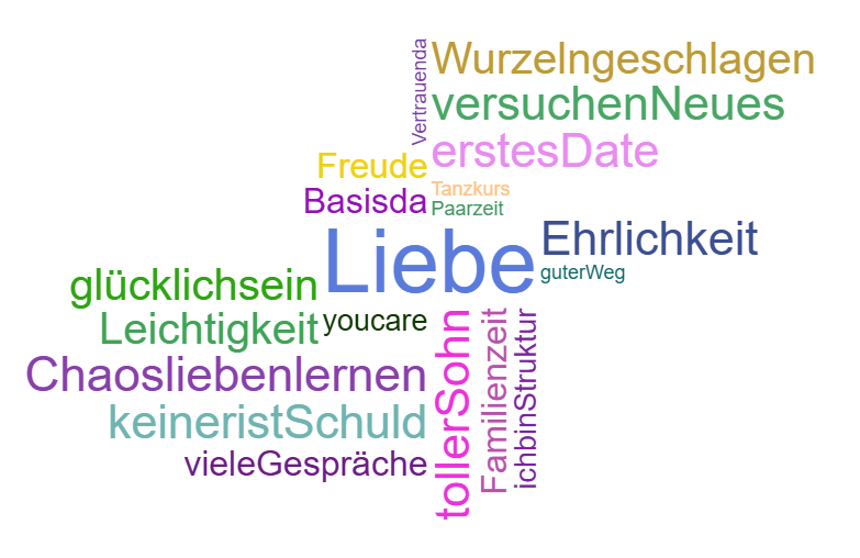 Wortwolke Familie