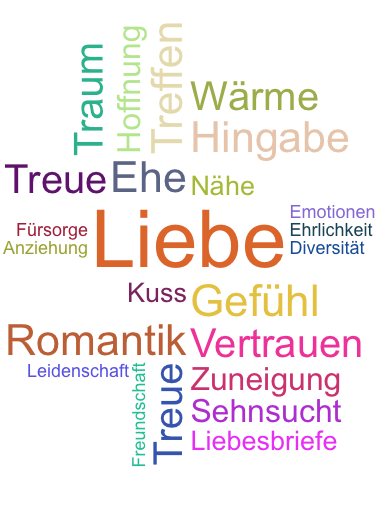 Wortwolke Liebe