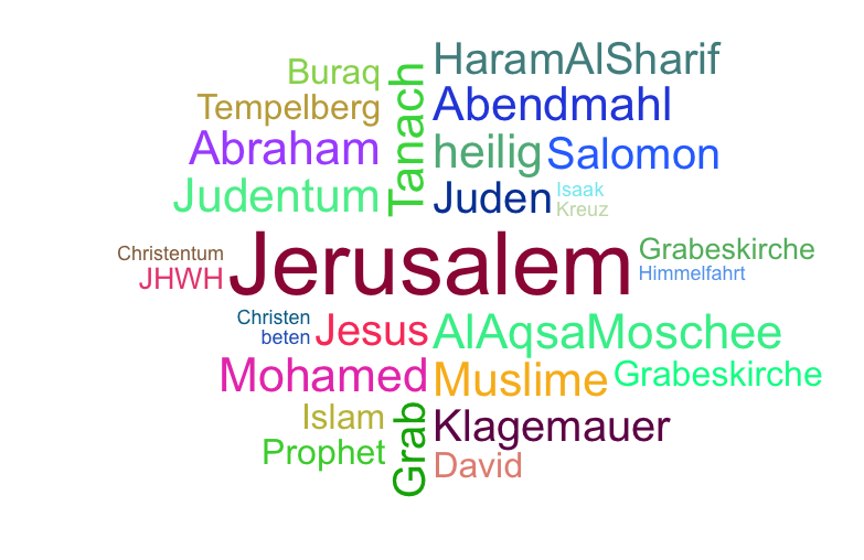 Wortwolke 'Jerusalem'