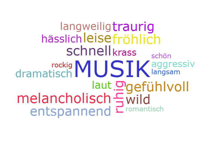 Wortwolke MUSIK_Adjektive
