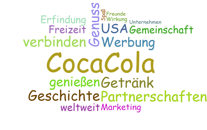 Wortwolke Coco-Cola