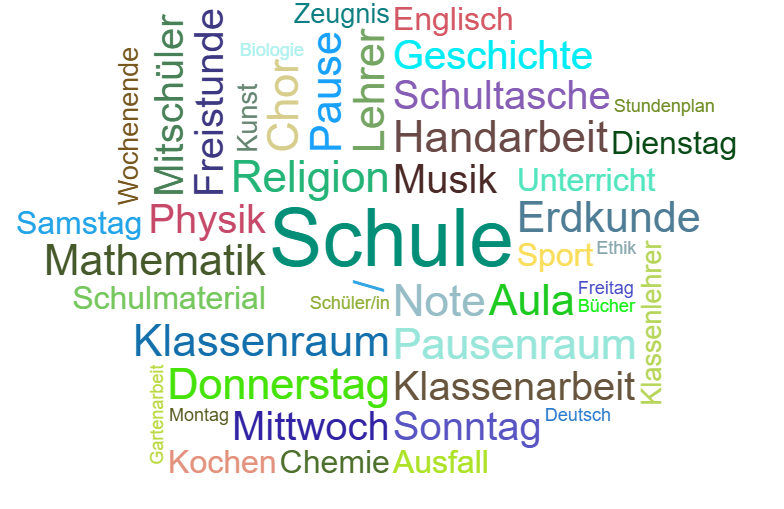 Wortwolke Schule