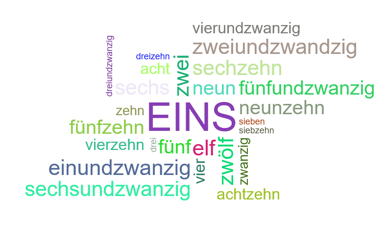 Wortwolke 'Zahlen'