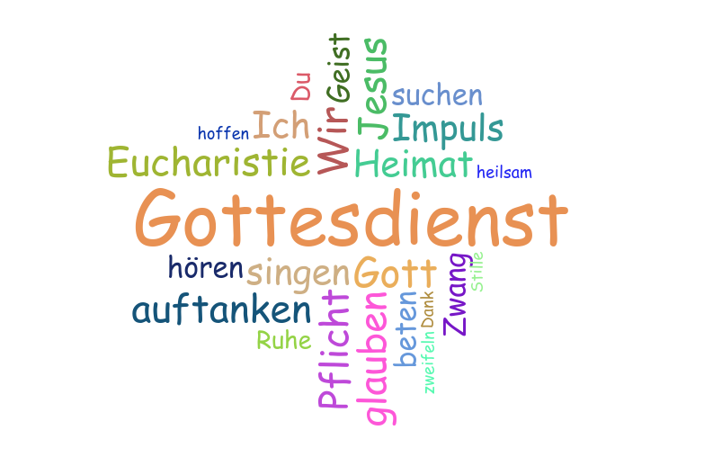 Wortwolke Gottesdienst