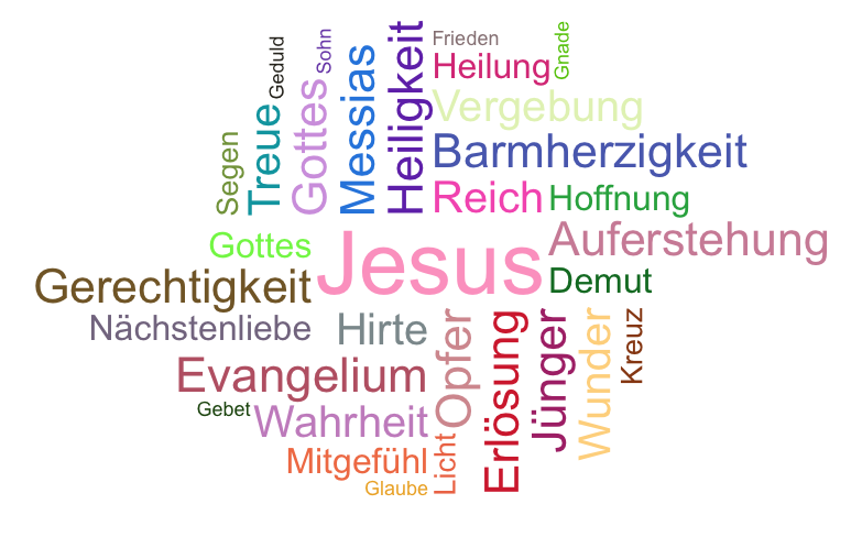 Wortwolke Jesus