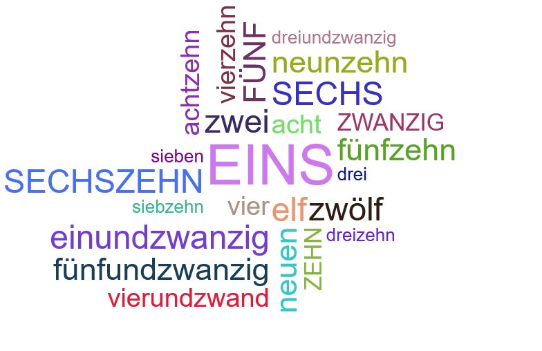 Wortwolke Zahlen