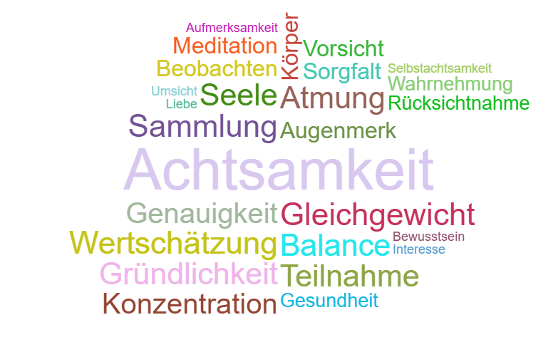 Wortwolke 'Achtsamkeit'