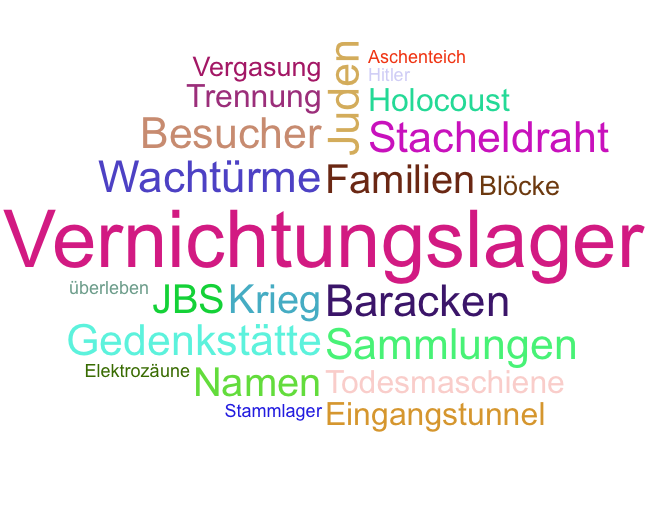 Wortwolke 'Auschwitz-Birkenau'