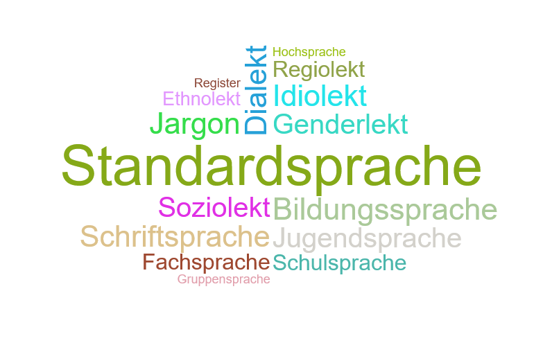 Wortwolke Sprachvaietäten