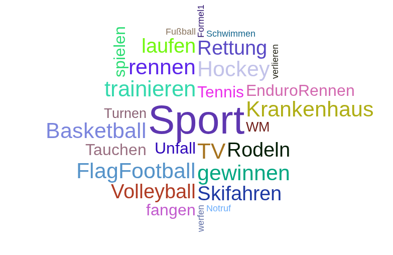 Wortwolke Sport